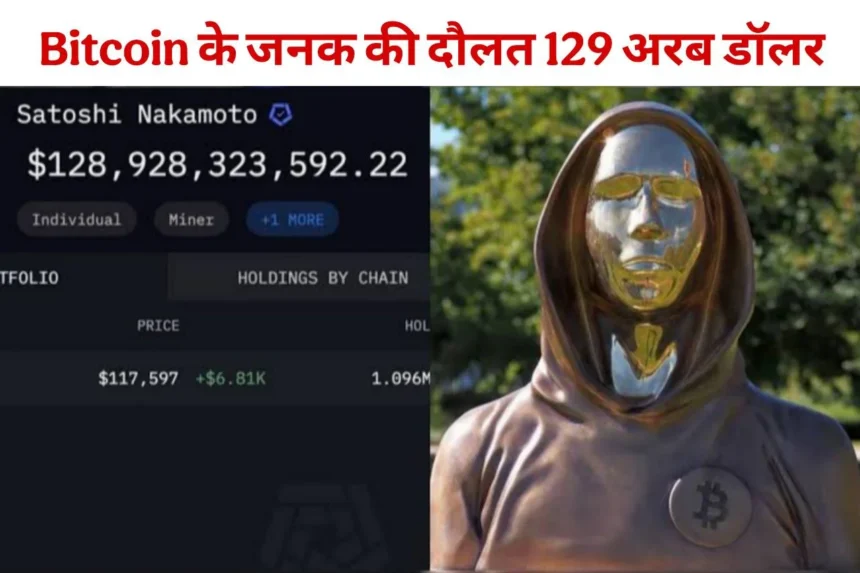 Bitcoin के जनक की दौलत 129 अरब डॉलर